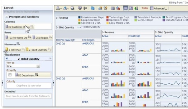 Oracle rattrape (en partie) son retard en Data Visualization Oracle rattrape (en partie) son retard en Data Visualization
