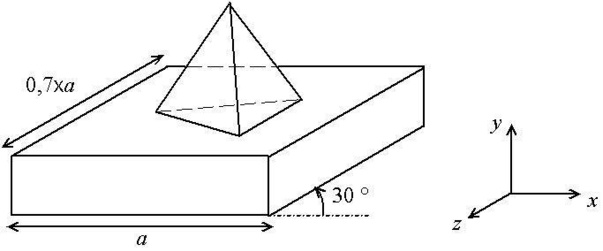 N'utilisez pas les graphes en 3D N'utilisez pas les graphes en 3D