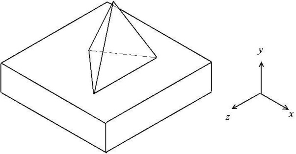 N'utilisez pas les graphes en 3D N'utilisez pas les graphes en 3D