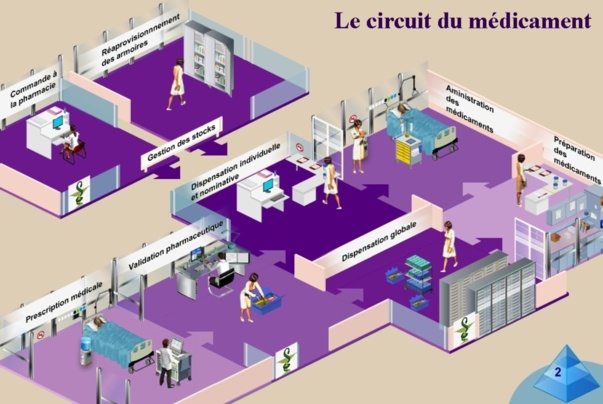 N'utilisez pas les graphes en 3D N'utilisez pas les graphes en 3D