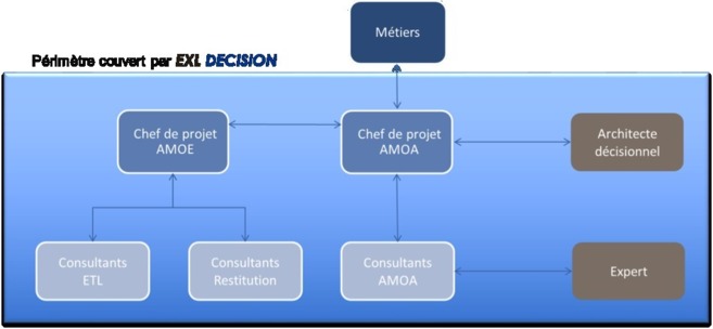 EXL DECISION