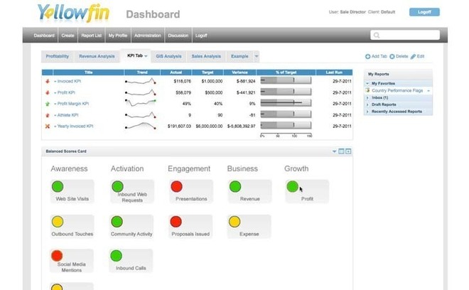 Un tableau de bord construit avec Yellowfin Un tableau de bord construit avec Yellowfin