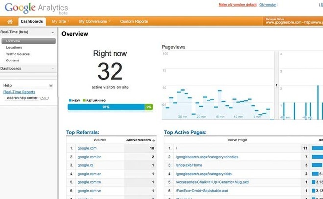 Google Analytics passe au modèle freemium et en temps réel Google Analytics passe au modèle freemium et en temps réel