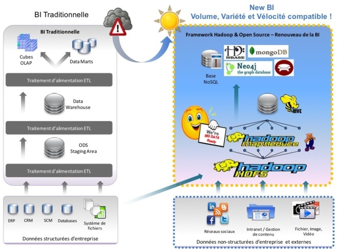 Big Data : un nouvel air souffle sur la Business Intelligence Big Data : un nouvel air souffle sur la Business Intelligence