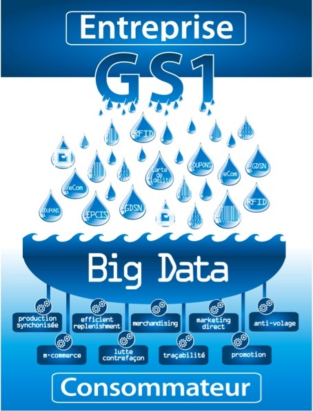 Introduction de la 7ème édition de l’Université d’été GS1 : Big Data et GS1
