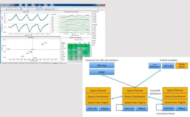 Tableau s’appuie sur Cloudera Impala pour interroger Hadoop en temps réel Tableau s’appuie sur Cloudera Impala pour interroger Hadoop en temps réel