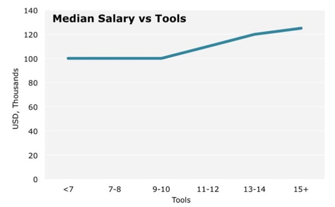 Copyright O'Reilly Copyright O'Reilly