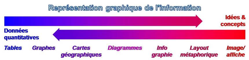 Les chroniques de la « Data Visualization » : Pourquoi et pour qui ? Les chroniques de la « Data Visualization » : Pourquoi et pour qui ?