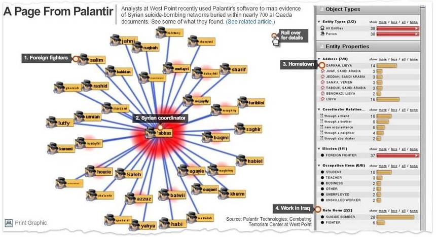 Les graphiques de la CIA Les graphiques de la CIA