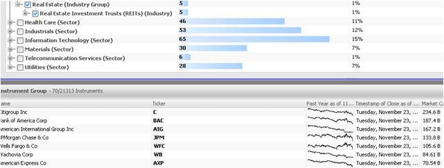 Les graphiques de la CIA Les graphiques de la CIA