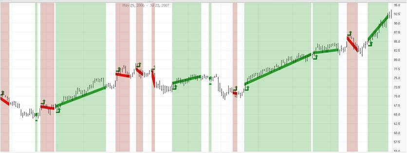 Les graphiques de la CIA Les graphiques de la CIA