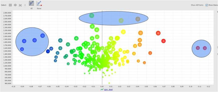Les graphiques de la CIA Les graphiques de la CIA