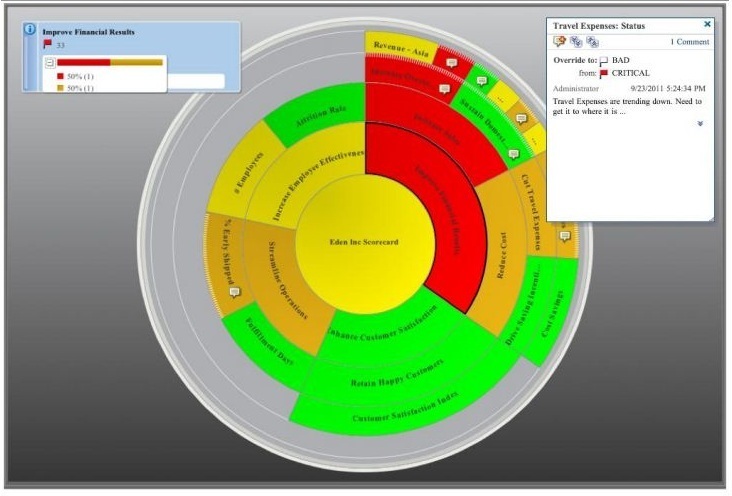 Oracle rattrape (en partie) son retard en Data Visualization Oracle rattrape (en partie) son retard en Data Visualization