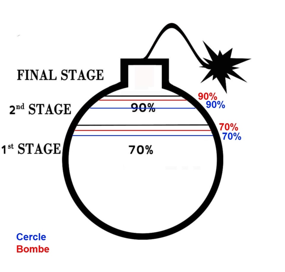 Les graphiques politiques : communication ou manipulation ? Les graphiques politiques : communication ou manipulation ?
