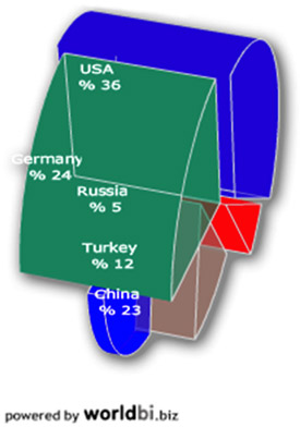Camembert multi-dimensionnel... encore plus absurde Camembert multi-dimensionnel... encore plus absurde