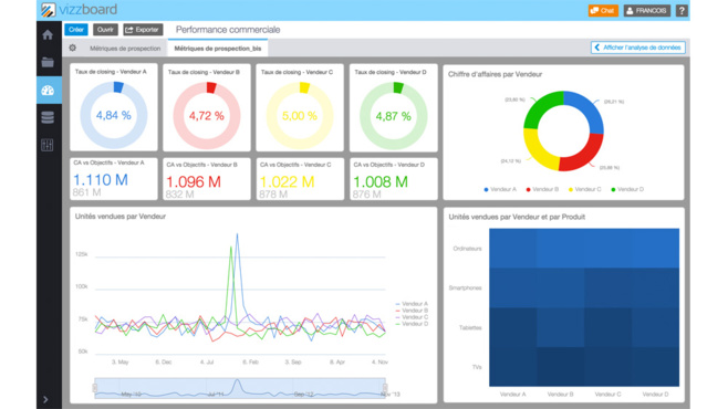 Vizzboard bouscule le marché de la Business Intelligence avec sa nouvelle plateforme Vizzboard bouscule le marché de la Business Intelligence avec sa nouvelle plateforme