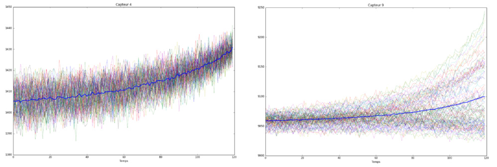 Maintenance Prédictive et Data Science Maintenance Prédictive et Data Science