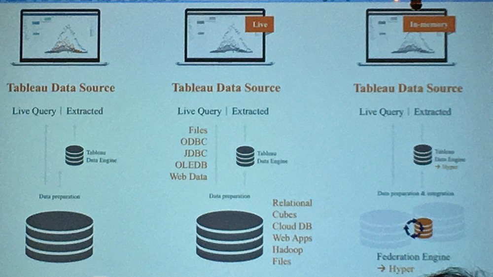 Étape majeure pour Tableau qui passe du mono-produit à une plateforme