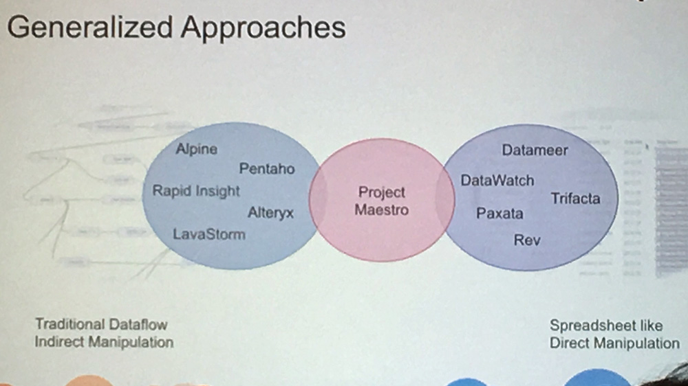 Étape majeure pour Tableau qui passe du mono-produit à une plateforme