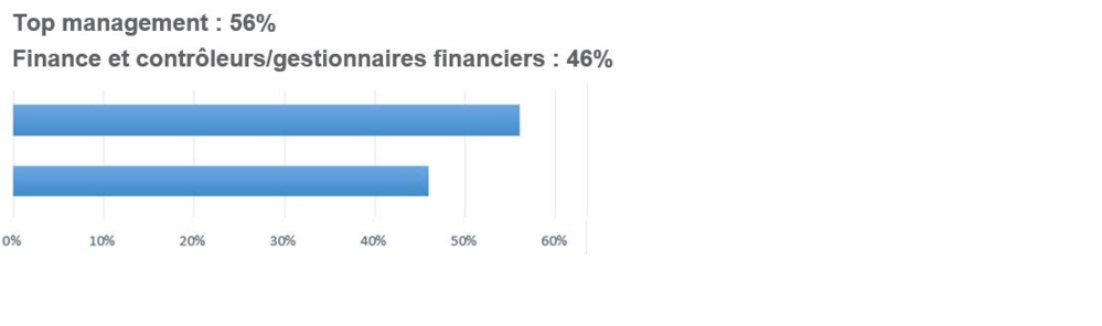 Les entreprises voient des gisement de croissance dans le data-storytelling, selon une étude Qlik-BARC-Cognizant Les entreprises voient des gisement de croissance dans le data-storytelling, selon une étude Qlik-BARC-Cognizant