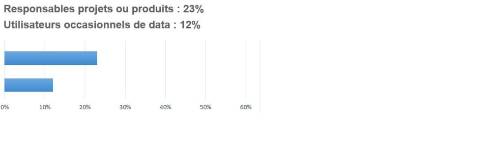 Les entreprises voient des gisement de croissance dans le data-storytelling, selon une étude Qlik-BARC-Cognizant Les entreprises voient des gisement de croissance dans le data-storytelling, selon une étude Qlik-BARC-Cognizant