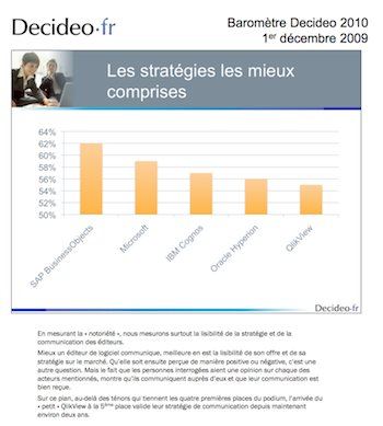 Cliquez ici pour télécharger le baromètre Cliquez ici pour télécharger le baromètre