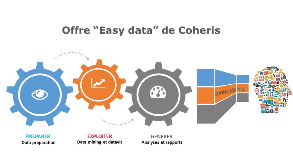Coheris « Easy data », l’analytique self-service pour répondre aux enjeux data des PME et ETI