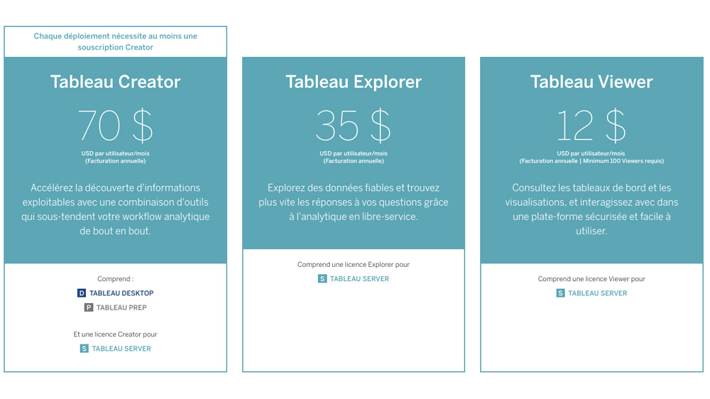 Tableau lance de nouvelles souscriptions pour faciliter l'analytique en libre-service dans l'entreprise