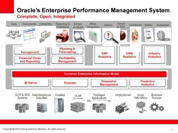 La Business Intelligence et l’Enterprise Performance Management selon Oracle