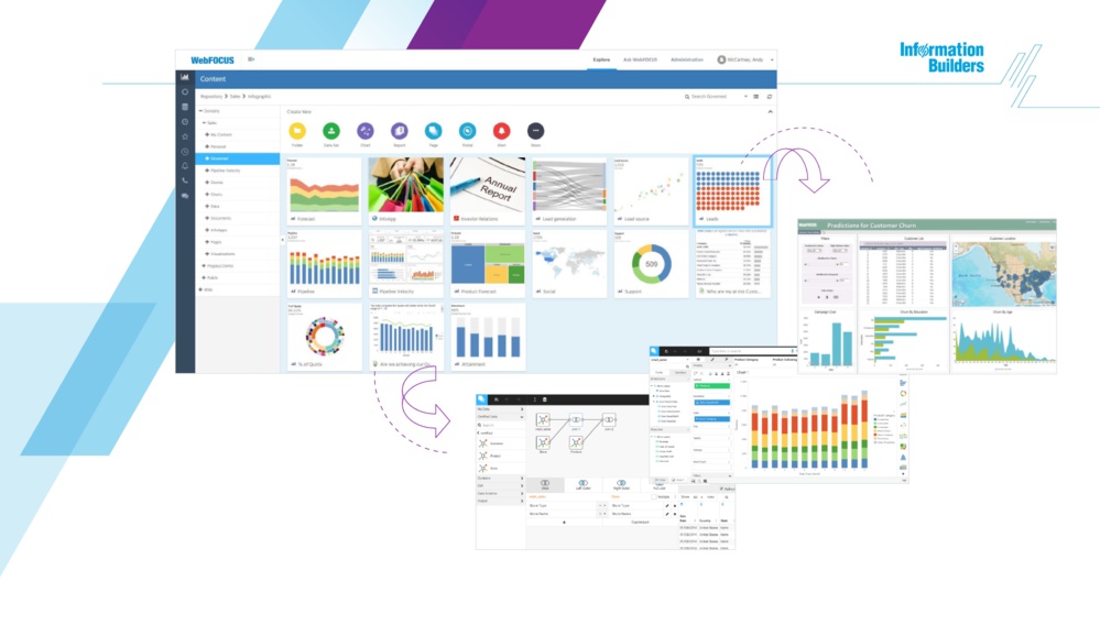 Information Builders dévoile la nouvelle plate-forme WebFOCUS pour une intelligence illimitée Information Builders dévoile la nouvelle plate-forme WebFOCUS pour une intelligence illimitée
