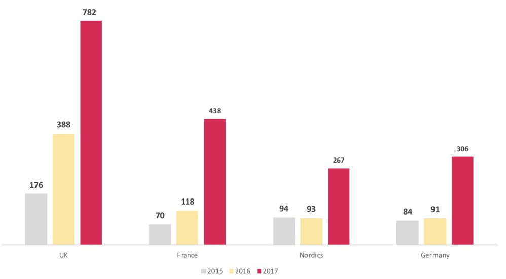 Serena publie son analyse annuelle des levées de fonds européennes en Intelligence Artificielle Serena publie son analyse annuelle des levées de fonds européennes en Intelligence Artificielle