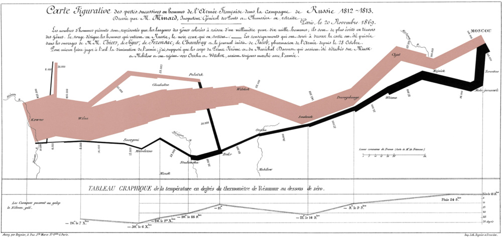 Enfin un livre sur les travaux de Data Storytelling de Charles-Joseph Minard ! Enfin un livre sur les travaux de Data Storytelling de Charles-Joseph Minard !