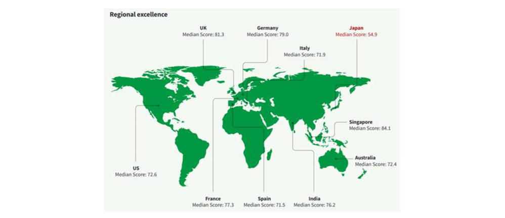 La France est le 3ème pays européen le plus « datalphabétisé » La France est le 3ème pays européen le plus « datalphabétisé »