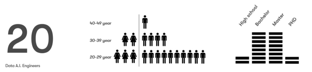 1ère promotion de l’École IA de Microsoft – DXC Technology : Ou quand l’intelligence artificielle crée des emplois 1ère promotion de l’École IA de Microsoft – DXC Technology : Ou quand l’intelligence artificielle crée des emplois
