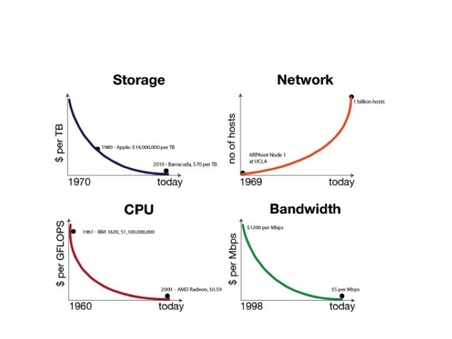 Figure 1 Evolutions hardware, 2011 Figure 1 Evolutions hardware, 2011