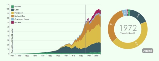 Trois critères pour juger de la qualité des représentations graphiques Trois critères pour juger de la qualité des représentations graphiques