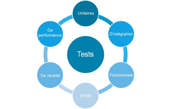 Retour aux fondamentaux avec l'UDD : pour construire une Business Intelligence de qualité, agile et industrielle Retour aux fondamentaux avec l'UDD : pour construire une Business Intelligence de qualité, agile et industrielle