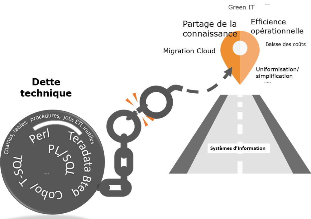 Résoudre la dette technique du système d’information, premier pas d’une gouvernance des données Résoudre la dette technique du système d’information, premier pas d’une gouvernance des données