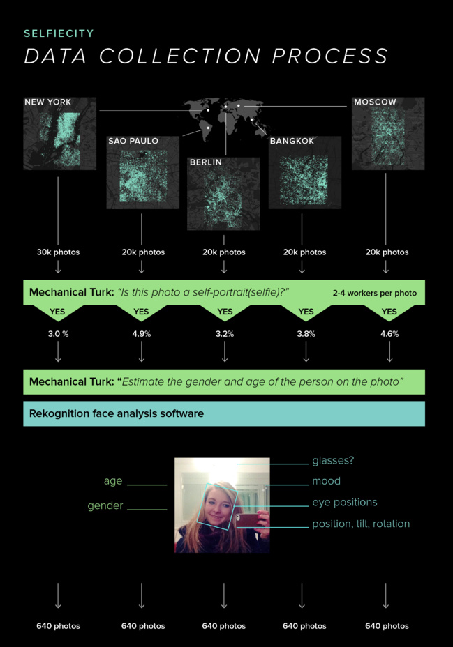 Dis moi comment tu te photographies, je te dirai qui tu es! Dis moi comment tu te photographies, je te dirai qui tu es!