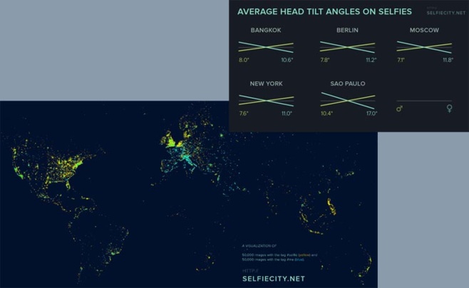Dis moi comment tu te photographies, je te dirai qui tu es! Dis moi comment tu te photographies, je te dirai qui tu es!