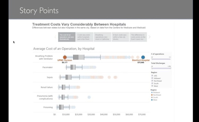 Tableau Software 8.2 introduit les "story points" Tableau Software 8.2 introduit les "story points"