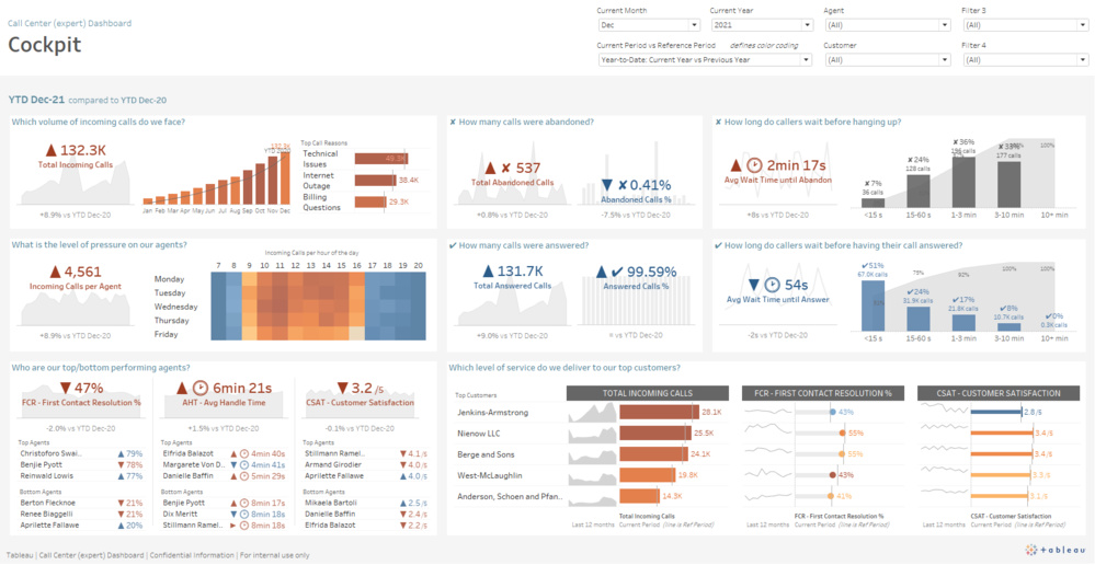 Tableau annonce de nouvelles innovations pour mettre l’analytique à la portée des équipes métiers Tableau annonce de nouvelles innovations pour mettre l’analytique à la portée des équipes métiers
