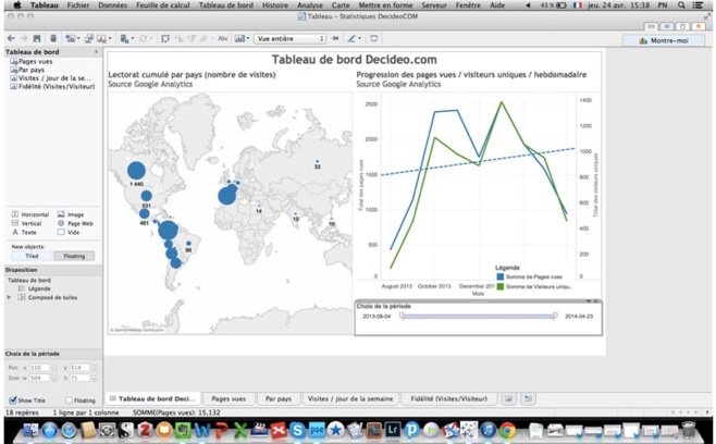 Copie d'écran de Tableau 8.2 sur Mac Copie d'écran de Tableau 8.2 sur Mac