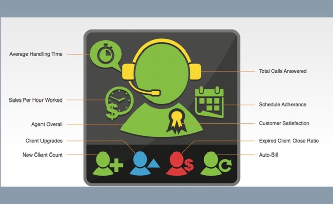 VisualCue modernise les tableaux de bord en multipliant les icônes VisualCue modernise les tableaux de bord en multipliant les icônes