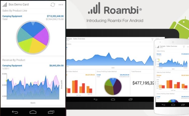 Roambi annonce sa version Android pour le 22 juillet Roambi annonce sa version Android pour le 22 juillet