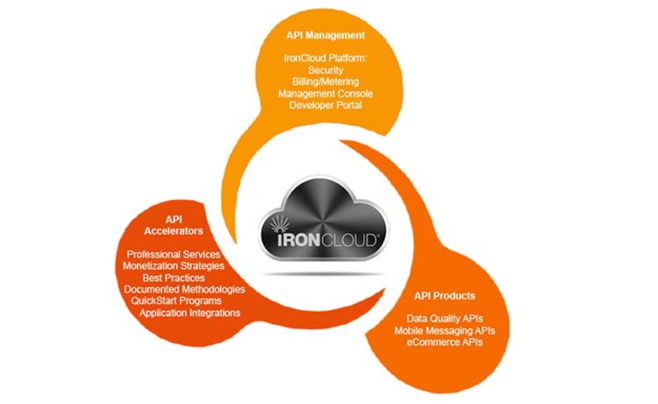 Informatica rachète StrikeIron pour renforcer son offre de qualité des données Informatica rachète StrikeIron pour renforcer son offre de qualité des données