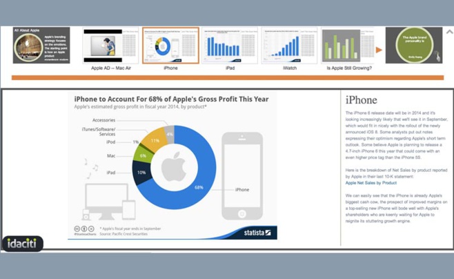 Idaciti : un outil pour faire du data storytelling dans le domaine financier Idaciti : un outil pour faire du data storytelling dans le domaine financier