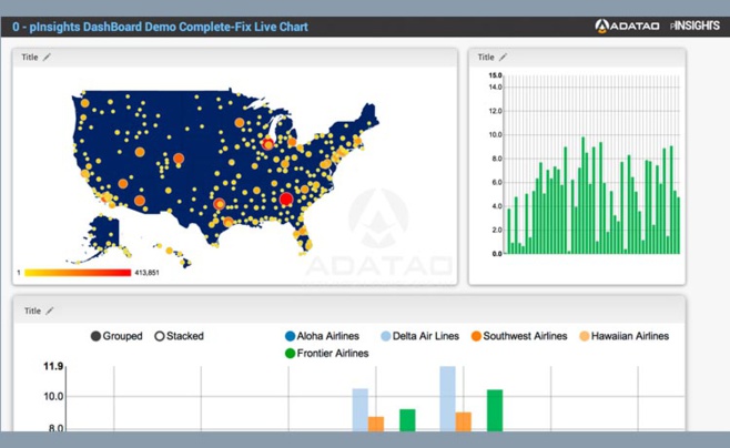 Adatao propose de la visualisation graphique, des histoires, et des tableaux de bord… comme les autres ? Adatao propose de la visualisation graphique, des histoires, et des tableaux de bord… comme les autres ?