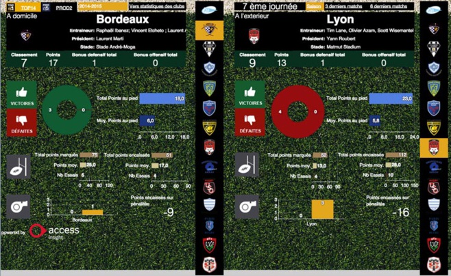 Access France et branchezrugby.fr lancent leur premier dashboard décisionnel destiné aux fans et supporters de rugby