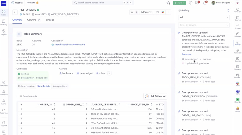 Atlan dévoile Atlan AI, dévoilant l'avenir du travail avec les données Atlan dévoile Atlan AI, dévoilant l'avenir du travail avec les données